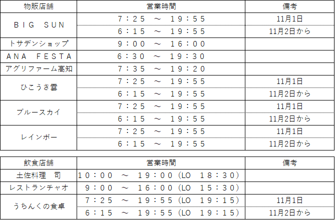 コロナ 払い戻し スター ジェット